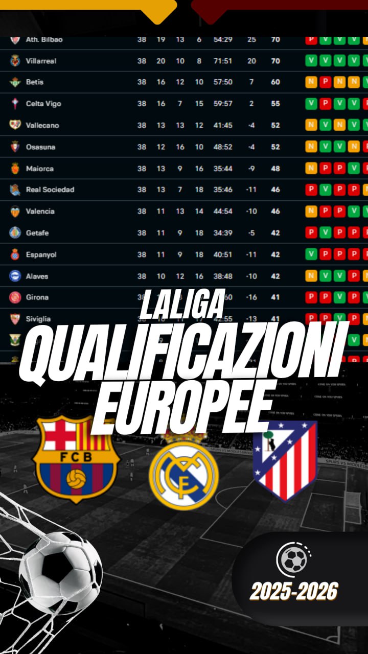 La Liga: Analisi Finale della Stagione e Le Qualificazioni&nbsp;Europee